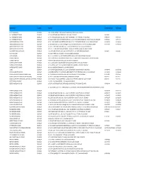 Q1FY13 MY Stores Database.Xlsx