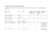 Appendix 1 Sensitivity List Chironomidae the Dyntaxa Taxonid Represents a Unique Identifier from the Swedish Taxonomic Standard Database Dyntaxa (