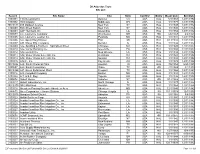 DII Asbestos Trust Site List Record Site Name City State Country Entity
