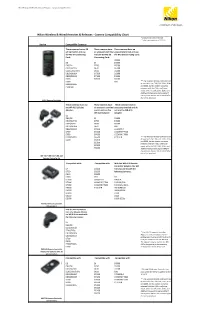 Nikon Wireless & Wired Remotes & Releases -‐ Camera Compatibility Chart