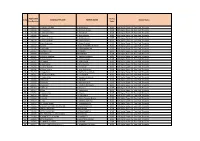 S.No Application Seq Number CANDIDATE NAME FATHER