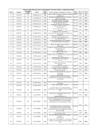Master Code for Each Skill Development Training Centre