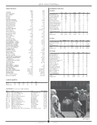 2015 Aroster and Depth Chart.Indd