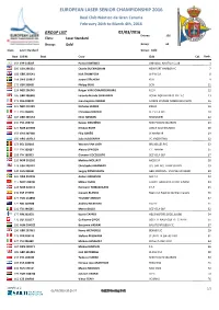 GROUP LIST 02/03/2016 Entries: 126 Class: Laser Standard Group: Gold Group: 63 Class: Laser Standard Group: Gold
