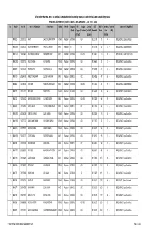 Office of the Chairman, NEET UG Medical & Dental Admission