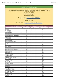 Reasoning Ability Number of Particiapants - 3237