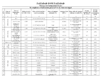 FAIZABAD ZONE FAIZABAD Manager for Independent Feeder in Compliance of Instruction Given in V.C