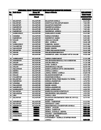 Sr. No. Unit Name Name of ORIGINATING Bus Stand Name Of