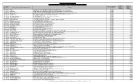 Unclaimed-Data-Final-Updated.Pdf