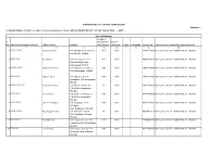 Sl. No. Name of the Student Admited