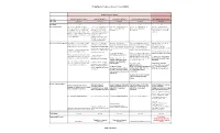 IT- Software Engineer Career Ladder Matrix