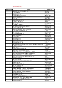 Oppdatert 7.4.2021 Prekvalifisert NAVN POSTSTED A&B ELEKTRO INSTALLASJON AS SVELVIK X A.M.LASSEN AS SVELVIK X ABC ELEKTRO AS