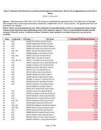 Page 1 of 283 State Cong Code LEA Code LEA Name Estimated FY2018