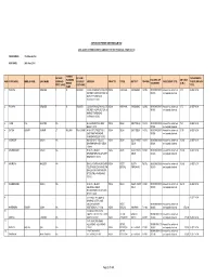 Unpaid/Unclaimed Interim Dividend for the Year 2007-08