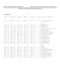 Wadsworth Center Therapeutic Substance Monitoring Proficiency Testing – January 25, 2010