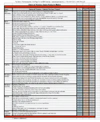 Game of Thrones Feature Matrix