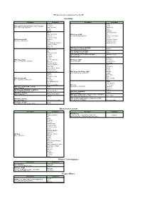 Liste Des PPR Approuvés Et En Cours