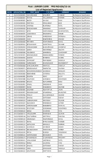 JUNIOR CLERK PRO NO:626/15-16 List of Rejected Applicants