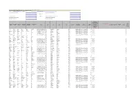 Transfer of Unpaid & Unclaimed Final Dividend for the FY 2012-13 to IEPF