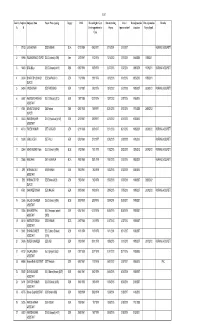 Common Seniority List As on 01.08.2015 (4612