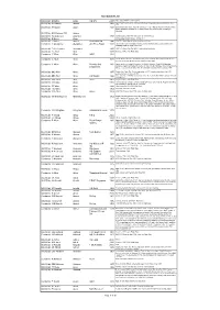 Conductor List