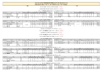 [Snowboard Cross] 2020/2021 FISスノーボード・ワールドカップ【スノーボードクロス】 【男子】 【女子】 スノーボードクロス／12月19日／チェルビニア（イタリア） Cancelled