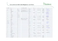 Kreiselternrat 2020-2022 Mitglieder Und Ämter