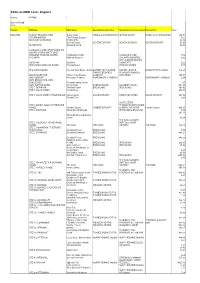 20101019-MOD SSSI List-U