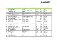 Public List of Refineries and Crushers Potentially Connected to Innospec Inc Palm Oil & Palm Kernel Oil Derivatives Supply Chain