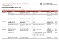 Mineral Approvals by Mineral Field