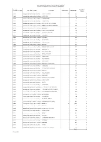 EPCI À FP D'origine Collectivité Sièges En 2016 Pop Mun2016 AILLY