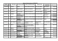 19 Rhenock Assembly Part Part Name Section No & Name Name of Polling Stations Name of Blos Designation/ Contact No