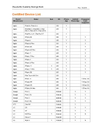 Certified Device List