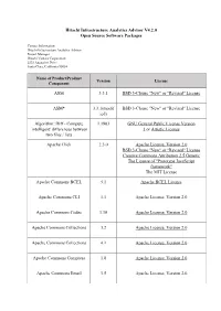 Hitachi Infrastructure Analytics Advisor V4.2.0 Open Source Software Packages