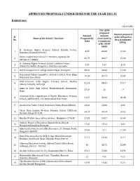 Approved Proposals Under Idmi for the Year 2011-12