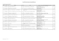 List of GP Clinics Under Primary Care Network (PCN) Scheme