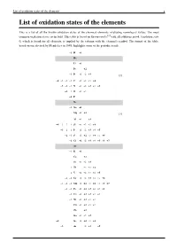 List of Oxidation States of the Elements 1