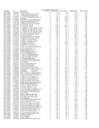 Container Upc Description Item Qty Cost Per Unit Total
