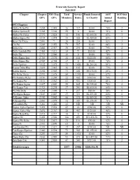 Fraternity/Sorority Report Fall 2015 Chapter Chapter GPA NM Class