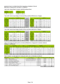CSPA 723 SCH Current Ofsted Status