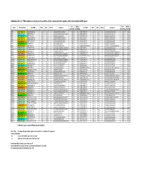Additional File 14: TFBS Modules Occuring in at Least Three of the Seven Promoter Regions of the Human 8Q24.3 ZNF Genes
