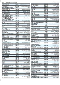 Page 1 February 2016 Edition by Song Title #Icanteven (I Can't Even)
