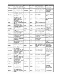 Branch Name Address City PIN CODE Telephone Numbers Contact
