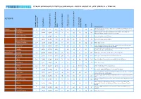 Resort Comparisons