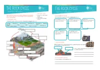 Rock Cycle Geol