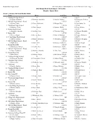 2012 Round Rock Invitational - 10/11/2012 Results - Entire Meet