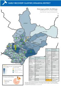 Early Recovery Cluster | Dolakha District
