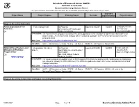 Schedule of Proposed Action (SOPA)