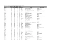 Supplemental Table 1A. Differential Gene Expression Profile of Adehcd40l and Adehnull Treated Cells Vs Untreated Cells