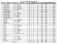 Phase Wise Polling Station and Elector